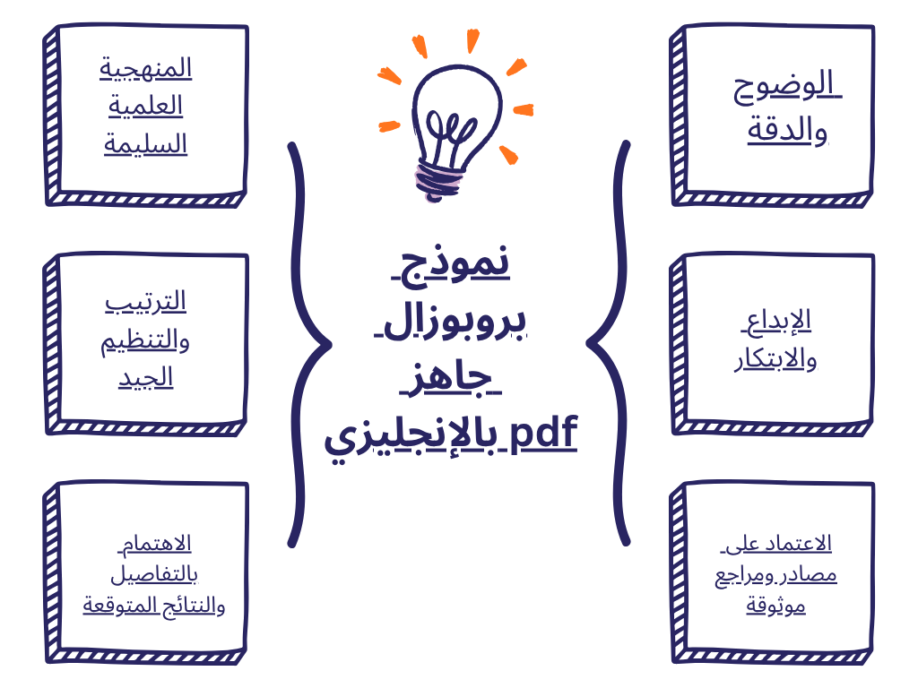 نموذج بروبوزال جاهز بالإنجليزي pdf